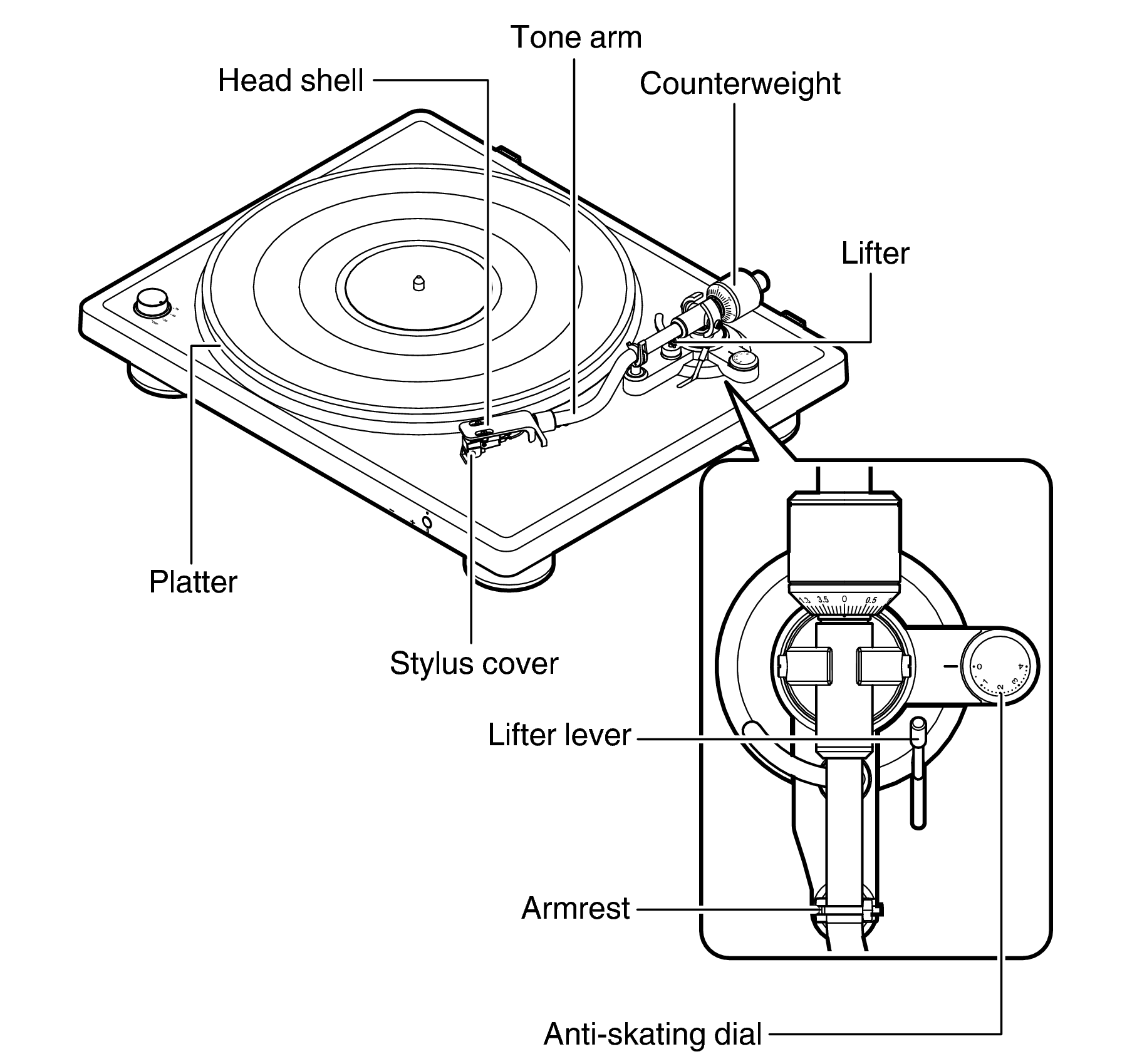 Adjustments DP500BT
